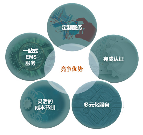 用于線(xiàn)路板上電子元器件貼片的SMT貼片機(jī)